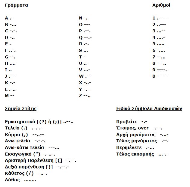 Κώδικας morse SV1LHP